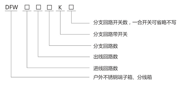DFW 不銹鋼戶外端子箱、分線箱